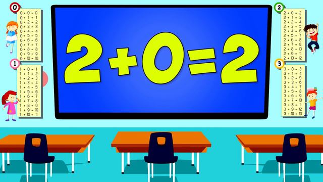 Let's Learn Our Addition Facts 1 | Addition Song for Kids | Math for Children | Jack Hartmann смотреть онлайн