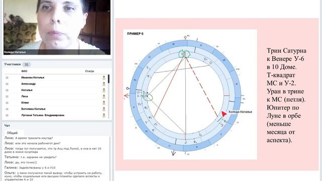 Как выглядят транзиты трудоустройства у разных людей? #транзиты#обучениеастрологии