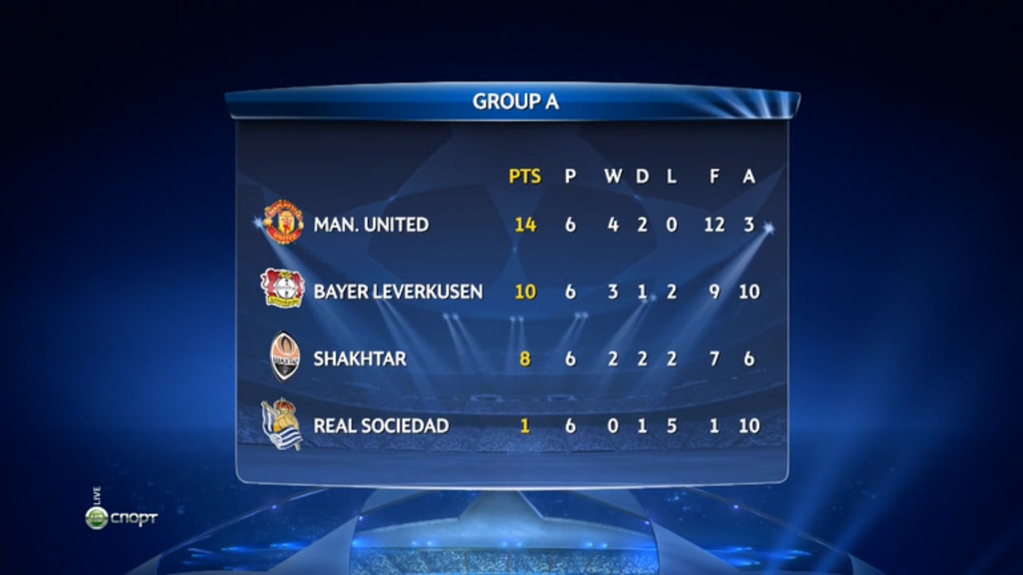 UCL 13-14 Week 06 Day 01 Goals Match 2013.12.10 