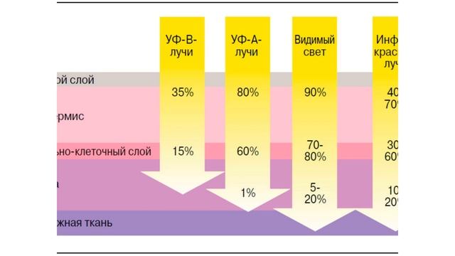 Как выбрать солнцезащитный крем смотреть онлайн