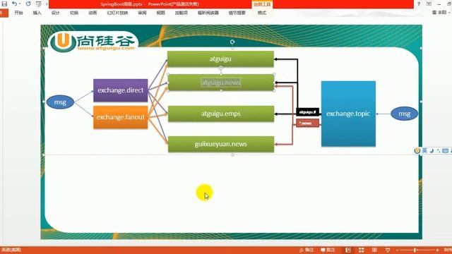 16、SpringBoot消息 RabbitMQ安装测试 смотреть онлайн
