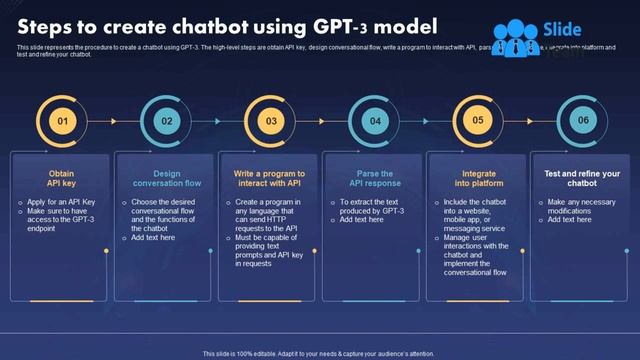 Chat GPT It Steps To Create Chatbot Using GPT 3 Model Ppt Slides Diagrams