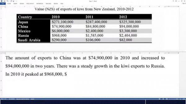 IELTS WRITING TASK 1 #5 - TABLE CHART  - THE VALUE OF KIWI EXPORTS | FULL