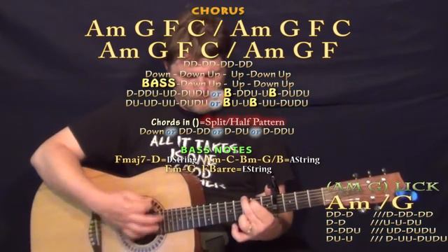Came Here To Forget (Blake Shelton) Guitar Lesson Chord Chart - Capo 4th смотреть онлайн