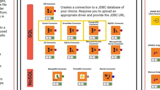 Connectors with KNIME Analytics Platform смотреть онлайн