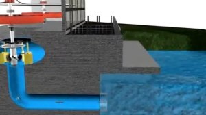 Как работает ГЭС