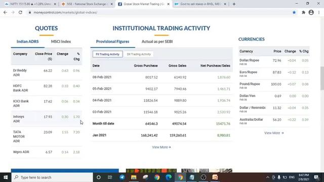 Bhel down reason? Hcl tech I M&M I intraday watchlist for tomorrow (09 Feb 2021) tamil news смотреть онлайн