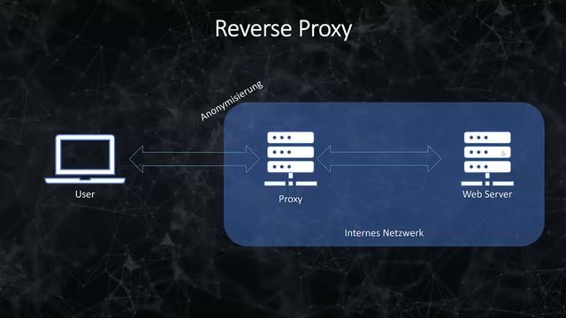 Der Reverse Proxy | Wichtigster Baustein für Serverarchitekturen? смотреть онлайн