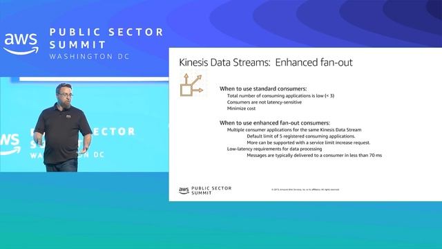 High Performance Data Streaming with Amazon Kinesis: Best Practices and Common Pitfalls смотреть онлайн