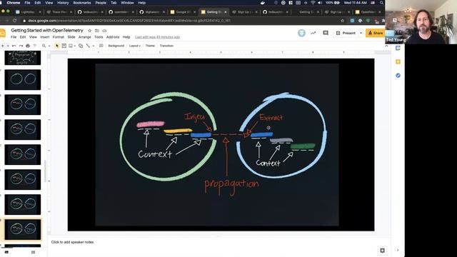 Workshop: Getting Started with OpenTelemetry in Python and Django смотреть онлайн