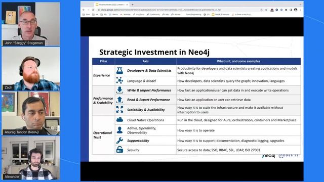 Neo4j Live: NODES 2022 - What's New With Neo4j смотреть онлайн
