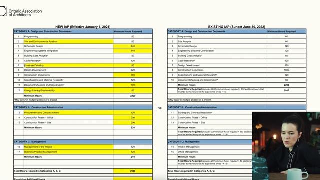 Changes to the Ontario Internship in Architecture Program 2022 смотреть онлайн
