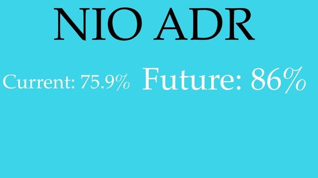 NIO Stock UPDATE! Why Is It Rising? Dilution, Trends, BUY?! смотреть онлайн