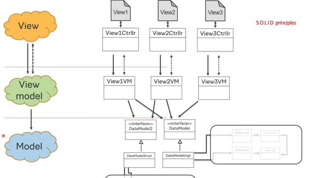 JavaFX and MVVM, part 3 смотреть онлайн