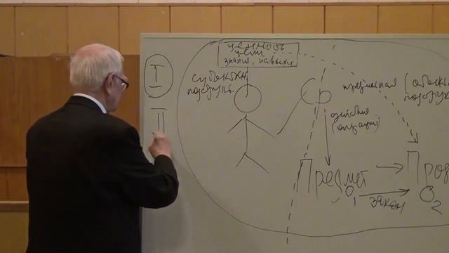 Вячеслав Стёпин: Специфика научного знания. Лекция 2/2 смотреть онлайн