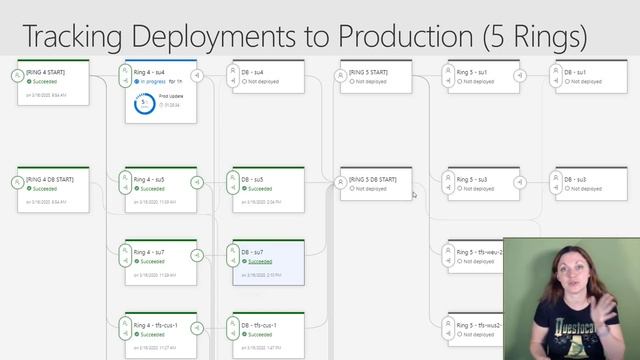 The Microsoft DevOps Journey (so far) by Sasha Rosenbaum, GitHub смотреть онлайн
