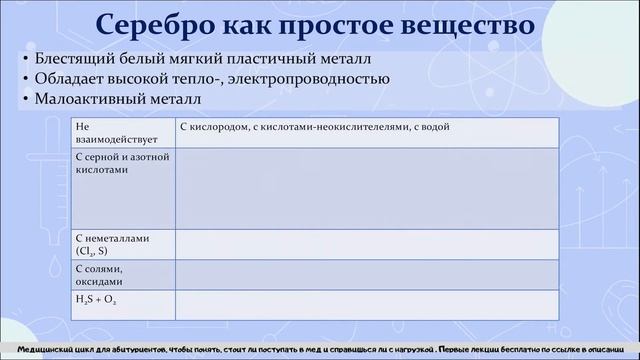 35. Общая характеристика серебра. Химические свойства и способы получения серебра