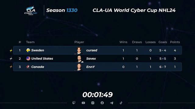 26.01.2024 ► CLA-UA World Cyber Cup смотреть онлайн