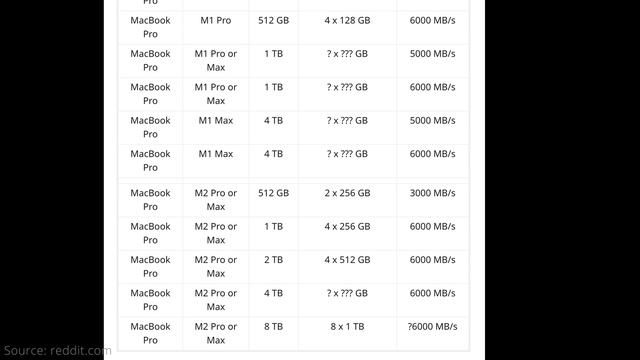 M2 Pro/Max MacBook Pro 14" vs 16": Detailed Comparison and Who Should Buy Which One? смотреть онлайн