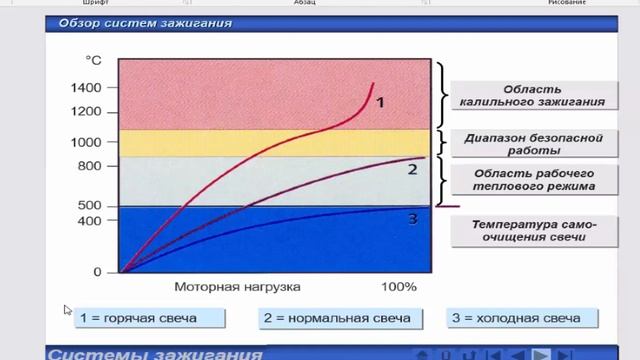 Маркировка свечей зажигания и определение состояния ДВС по свечам зажигания. смотреть онлайн