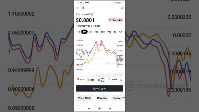 ЦЕНА И ОБЗОР ТОП 10 МОНЕТ НА СЕГОДНЯ смотреть онлайн