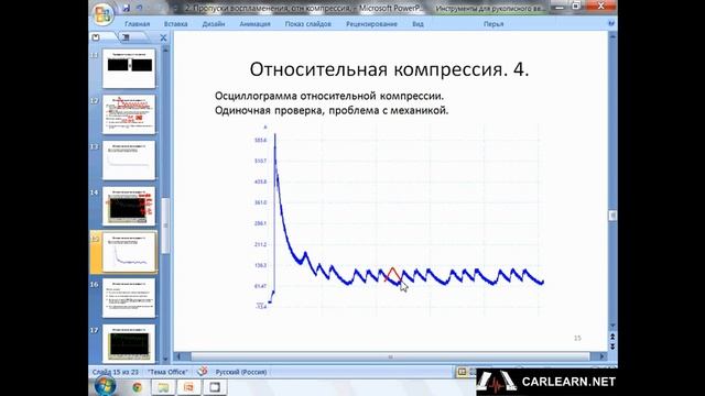 Измерение относительной компрессии. смотреть онлайн
