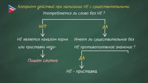 6 класс - Русский язык - НЕ с существительными. Существительное в словосочетании и предложении