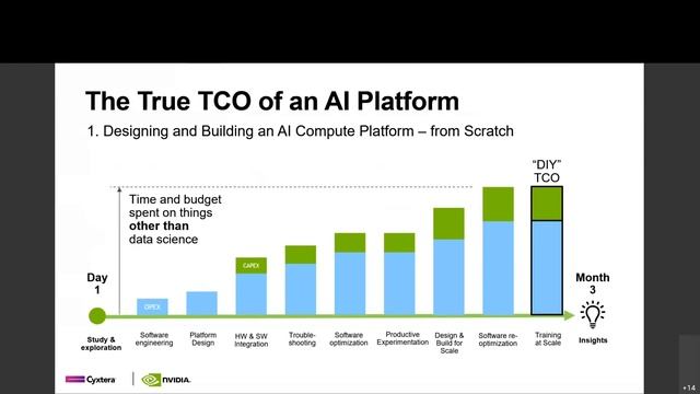 Choosing the Right Infrastructure Strategy for Scaling AI from Cyxtera's AI Micro Summit смотреть онлайн