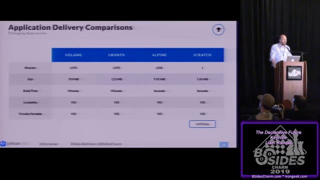 1 08 Keynote The Declarative Future Liam Randall смотреть онлайн