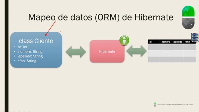 Curso Spring. Hibernate, acceso a datos. Vídeo 46 смотреть онлайн