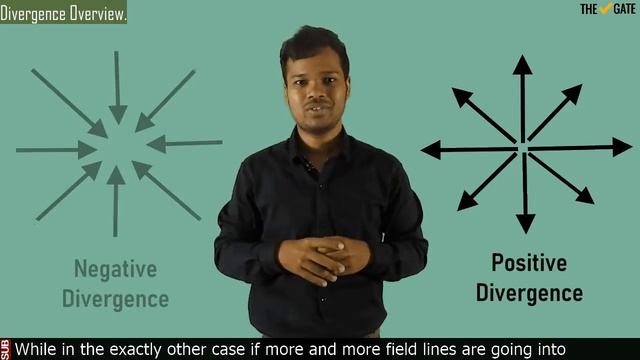 When do we get Divergence of a Vector Field be ZERO? смотреть онлайн