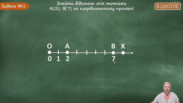 #4 Координатній промінь. Відеоурок з математики 5 клас смотреть онлайн