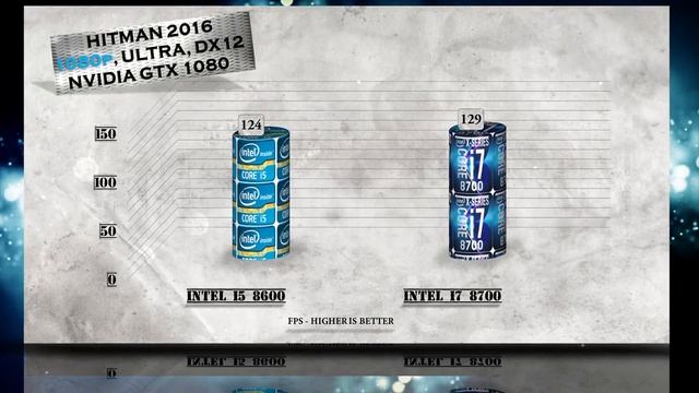 i5 8600 vs i7 8700 Benchmarks | Gaming Tests Review & Comparison смотреть онлайн