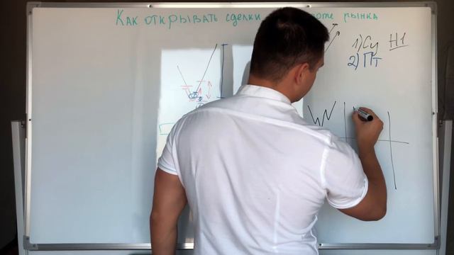 Как правильно открывать сделки в разворот рынка смотреть онлайн