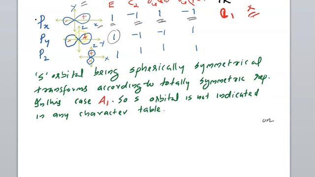 Group Theory-3( Construction Of Character table of C2v Point Group) смотреть онлайн