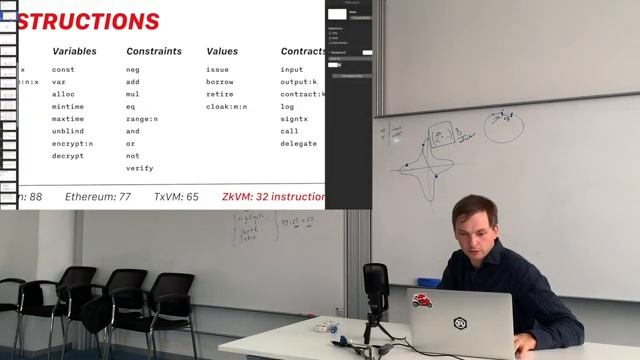 Криптография на Расте / Cryptography in Rust смотреть онлайн