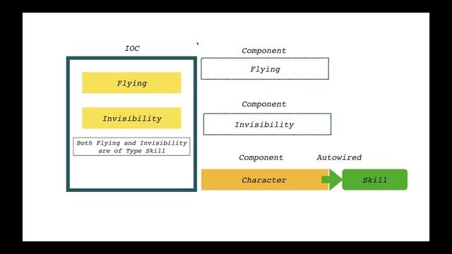 Dependency Injection And Spring boot | PART 2 смотреть онлайн