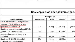 Откатные ворота и забор на винтовых сваях. ООО «СВ-Фундамент»