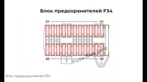 Предохранители и реле для Mercedes-Benz Vito / Viano W639; 2004, 2005, 2006, 2007, 2008, 2009, 2010
