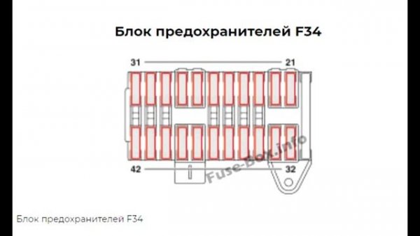 Предохранители и реле для Mercedes-Benz Vito / Viano W639; 2004, 2005, 2006, 2007, 2008, 2009, 2010