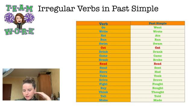 Language Patrol // Past Simple working with Irregular Verbs смотреть онлайн