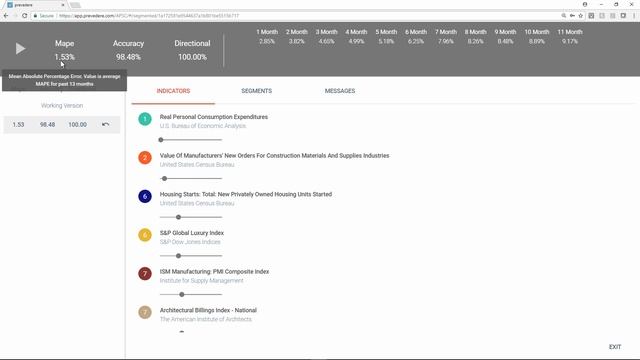 Prevedere Demand Forecasting Solution for Manufacturing - Microsoft смотреть онлайн