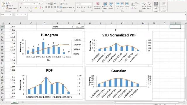 [4] Gaussian (Normal) Distribution in MS Excel 2022 смотреть онлайн