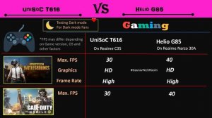 Unisoc T616 Vs Helio G85 | Helio G85 Vs Unisoc T616 | T616 Vs Helio G85 | Tiger616 Vs G85