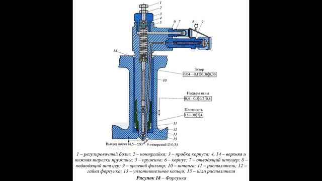 Сервисное обслуживание топливной аппаратуры дизеля ПД1М