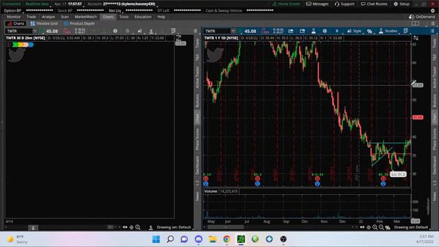 THE EASTER CRASH! SUNDAY STOCK TALK смотреть онлайн