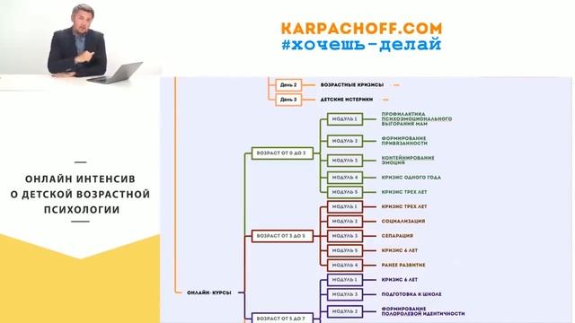 День 1. Детские причины взрослых проблем смотреть онлайн