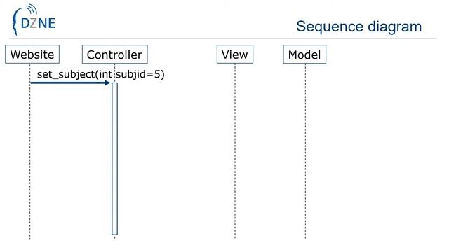 Interactive Visualization of 3D CNN Relevance Maps to Aid Model Comprehensibility смотреть онлайн