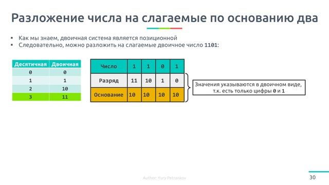 Двоичная система счисления. Максимально просто и подробно смотреть онлайн
