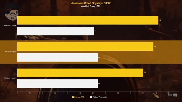 Berakhirnya Intel - Review AMD Ryzen 5 5600X - CPU Gaming Mainstream смотреть онлайн